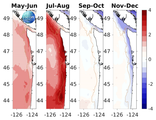 Sea surface temperature forecast