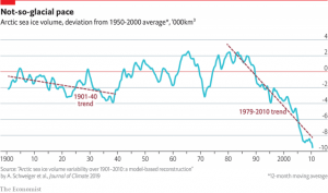 Figure of Arctic sea ice melting.