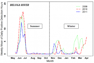 Figure showing density of Beluga acoustic activity.
