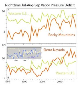 A figure showing nighttime vapor pressure deficits.