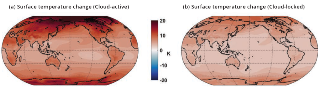 A figure showing the difference in surface temperature based on two models. The "cloud-active" model is warmer than the "cloud-locked" model.
