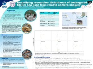 Mikayla Drummond's research poster.