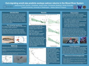 Jaehyoung Park's research poster.